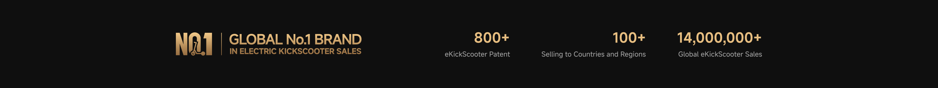 GLOBAL No.1 BRAND IN ELECTRIC KICKSCOOTER SALES - 800+ EKickScooter Patent - 100+ Selling To Countries - 13,000,000+ Global EKickScooter Sales